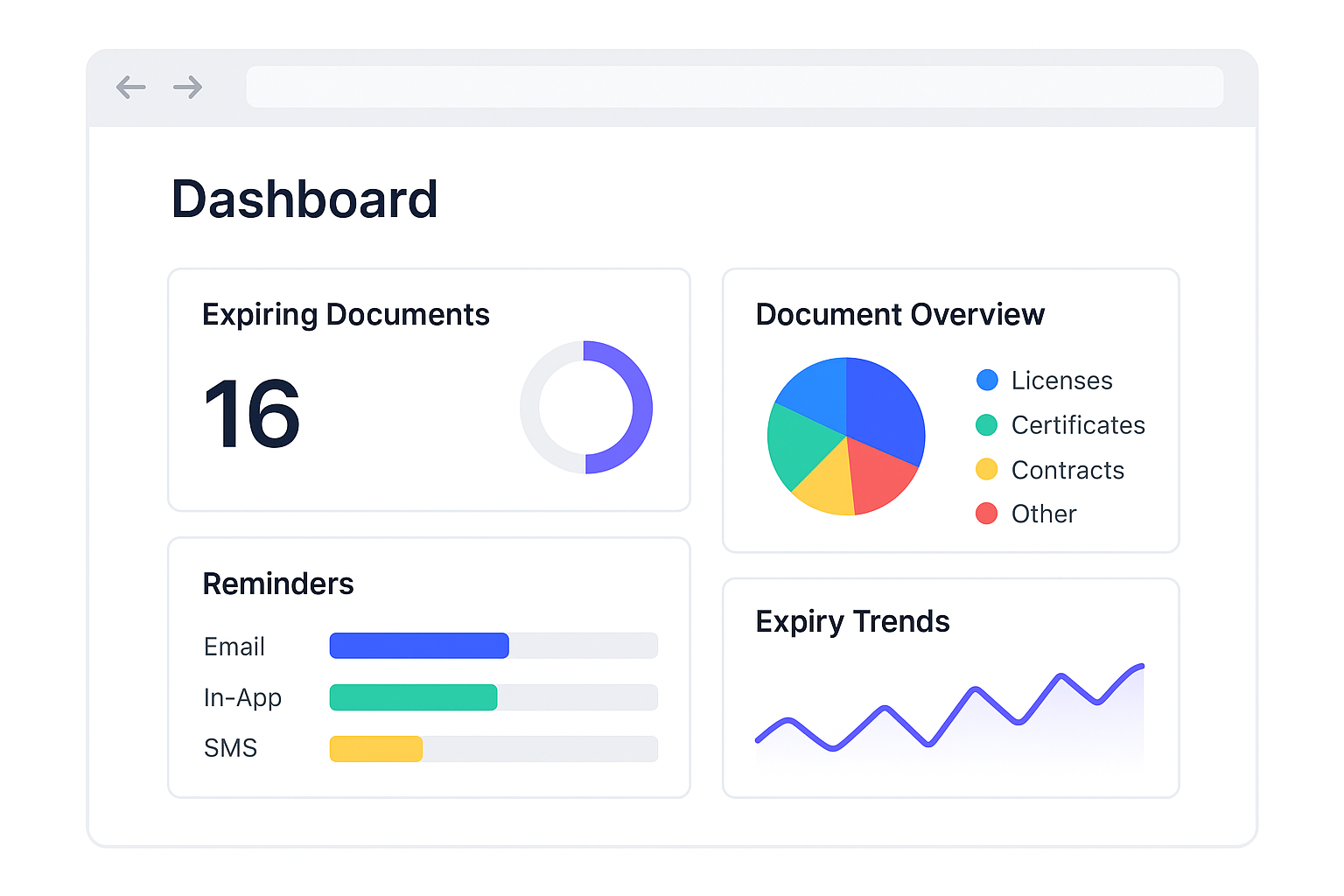ExpiryShield Dashboard